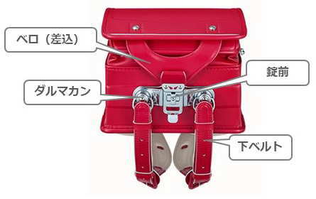 知っておくと便利 ランドセルの各部品の名称は